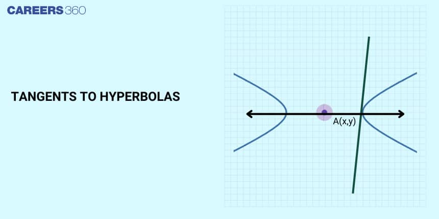 Tangents to Hyperbolas: Equation, Formula, Examples